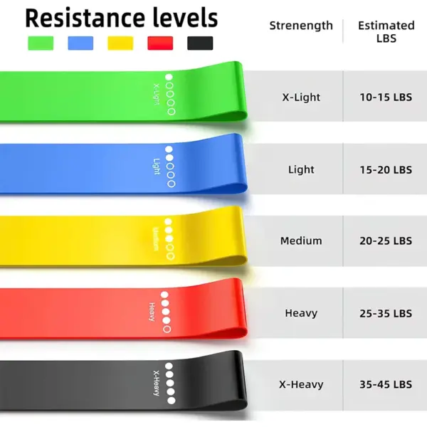 Resistance Bands - Image 4